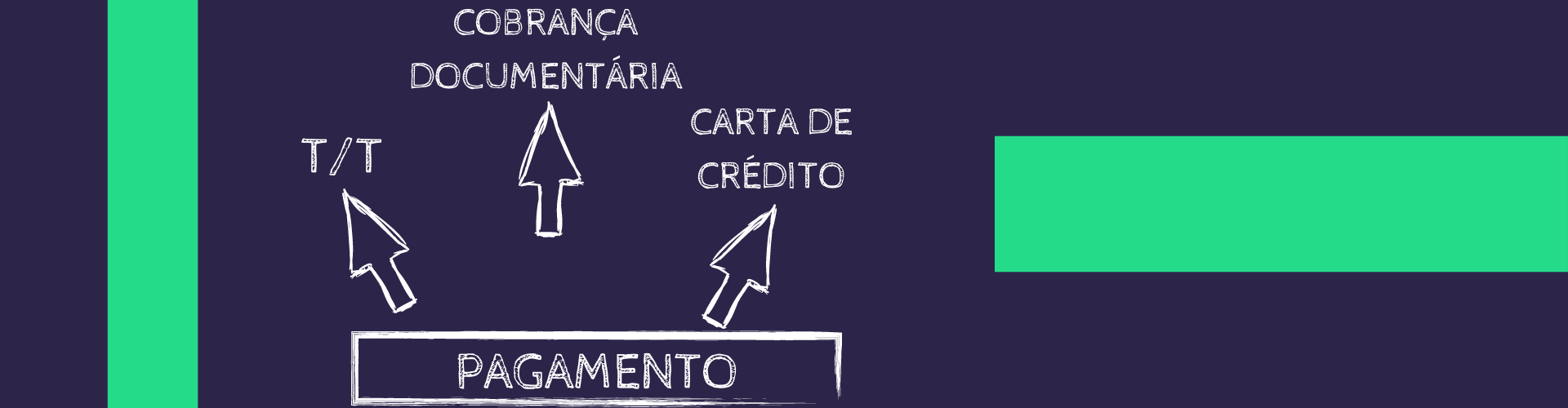 Quais as modalidades de pagamento na exportação?